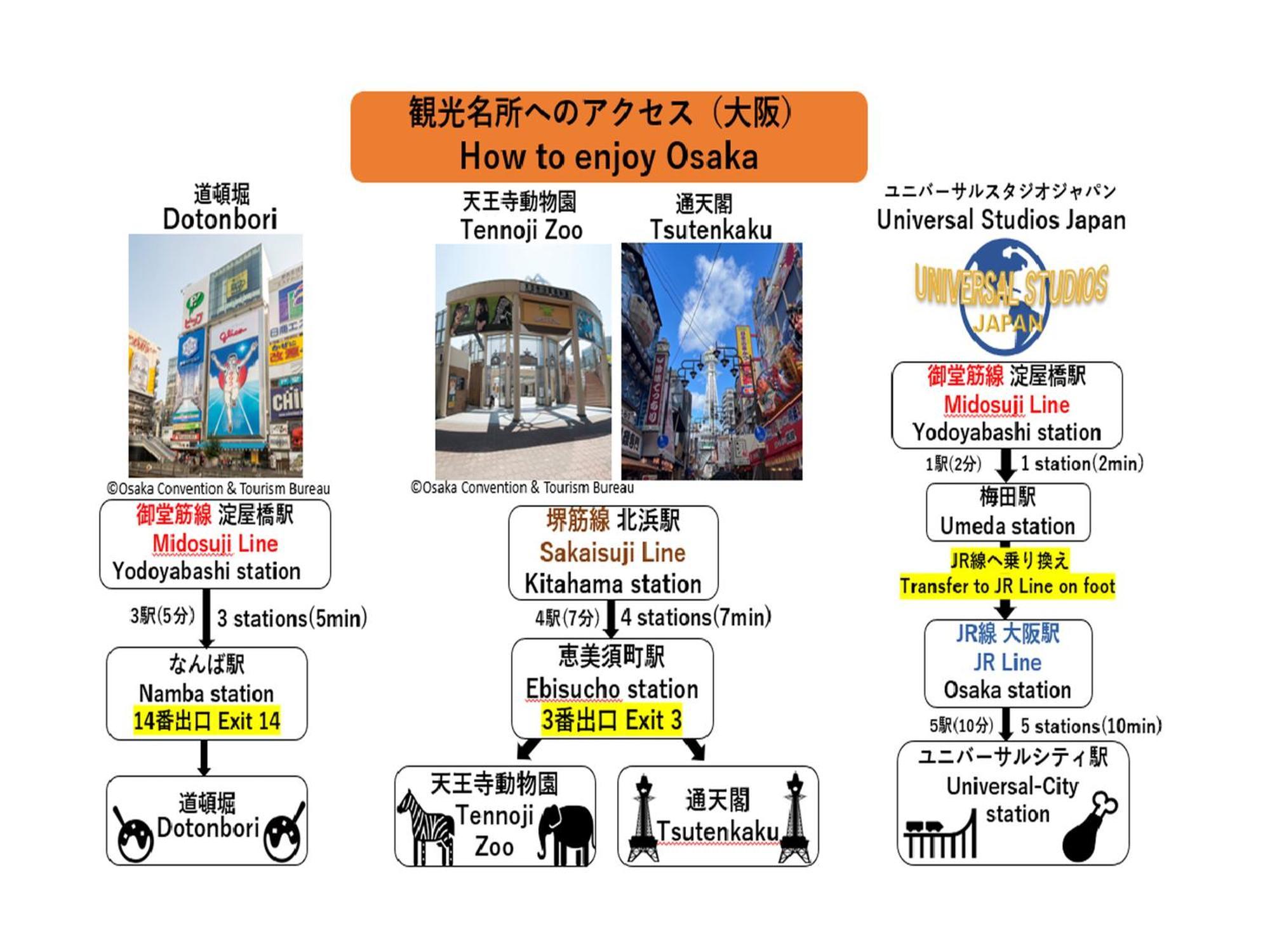 Apa Hotel Yodoyabashi Kitahama Ekimae Osaka Esterno foto